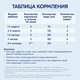КАБРИТА 2 GOLD Молочная Смесь 800г.х 6шт КАБРИТА 2 GOLD Молочная Смесь 800г.х 6шт